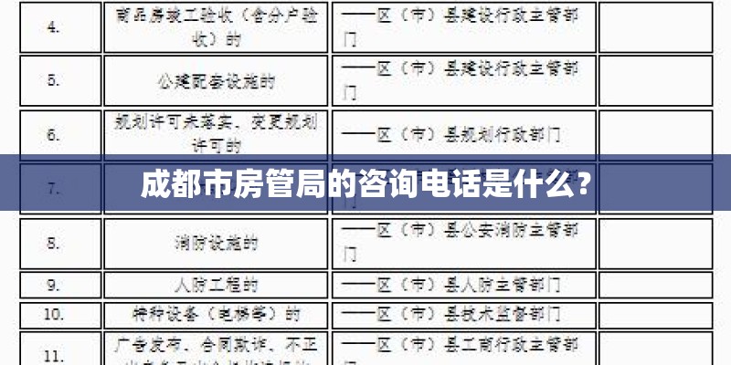 成都市房管局的咨询电话是什么？