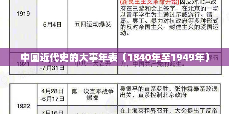 中国近代史的大事年表（1840年至1949年）