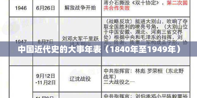 中国近代史的大事年表（1840年至1949年）