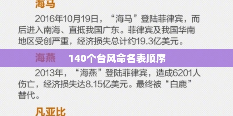 140个台风命名表顺序