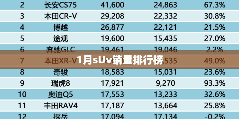 1月sUv销量排行榜