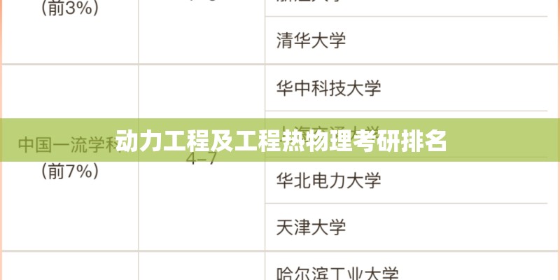 动力工程及工程热物理考研排名