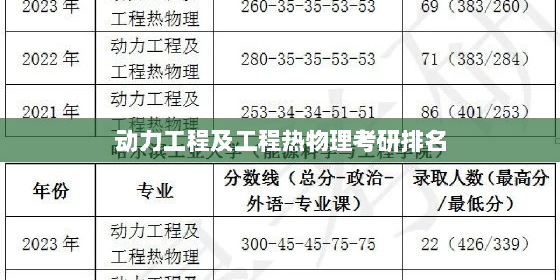 动力工程及工程热物理考研排名