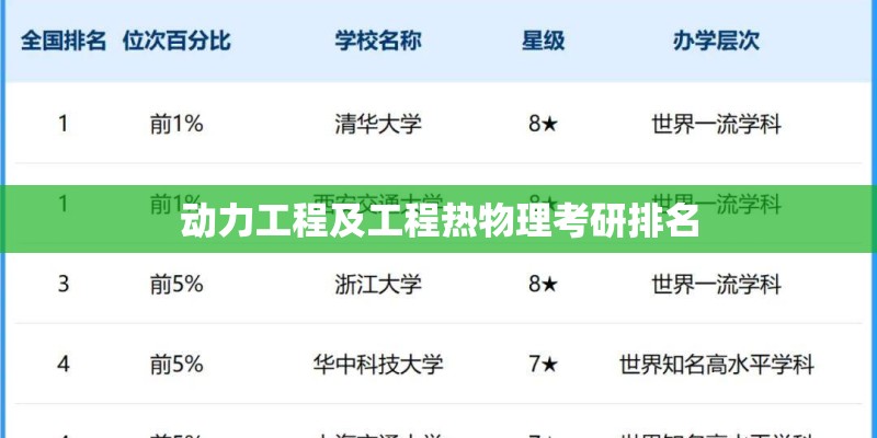 动力工程及工程热物理考研排名