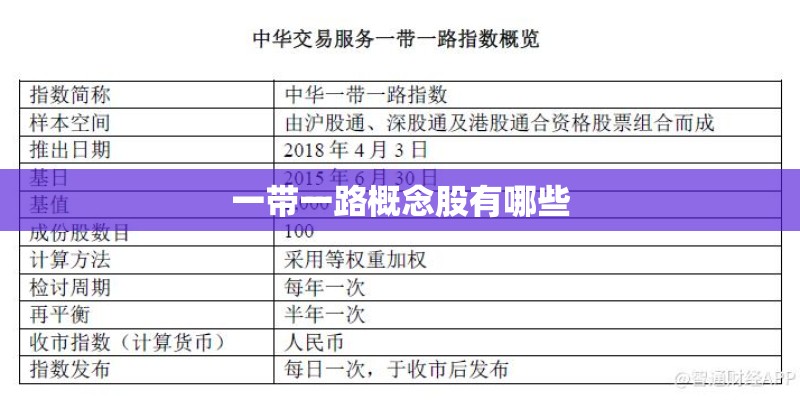 一带一路概念股有哪些