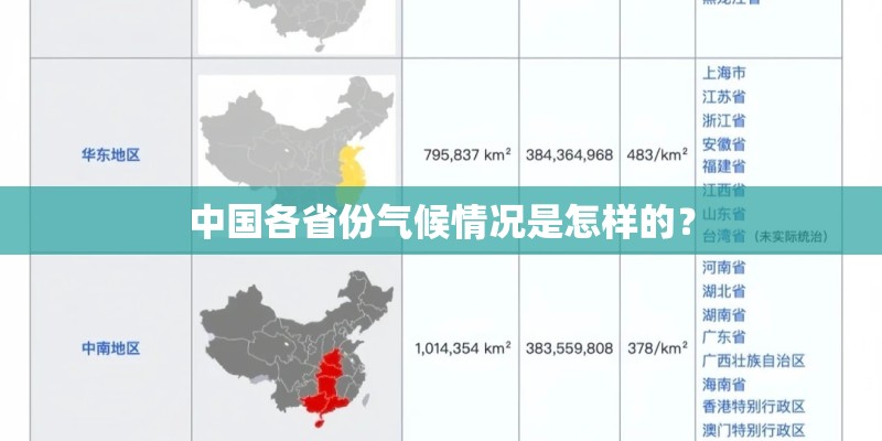 中国各省份气候情况是怎样的？