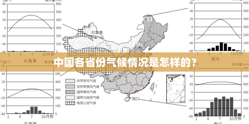 中国各省份气候情况是怎样的？