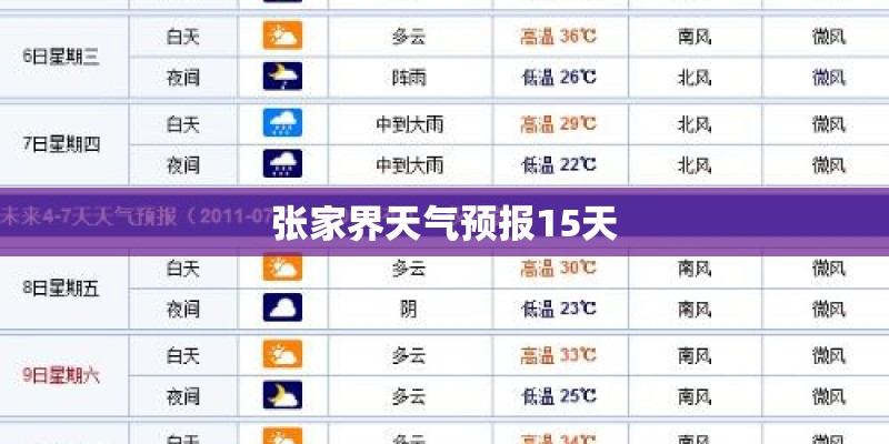 张家界天气预报15天