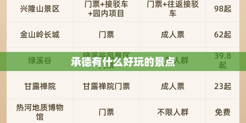 承德有什么好玩的景点