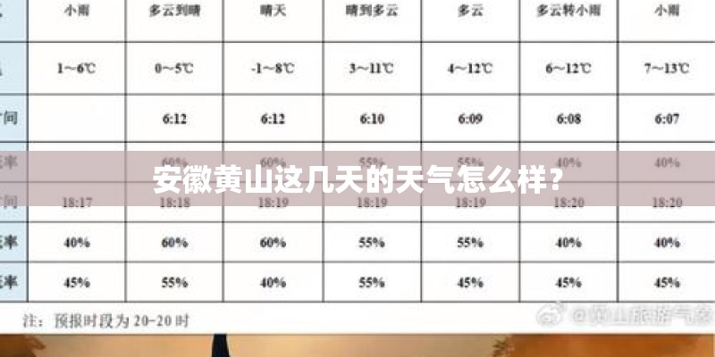 安徽黄山这几天的天气怎么样？