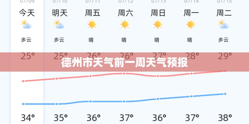 德州市天气前一周天气预报