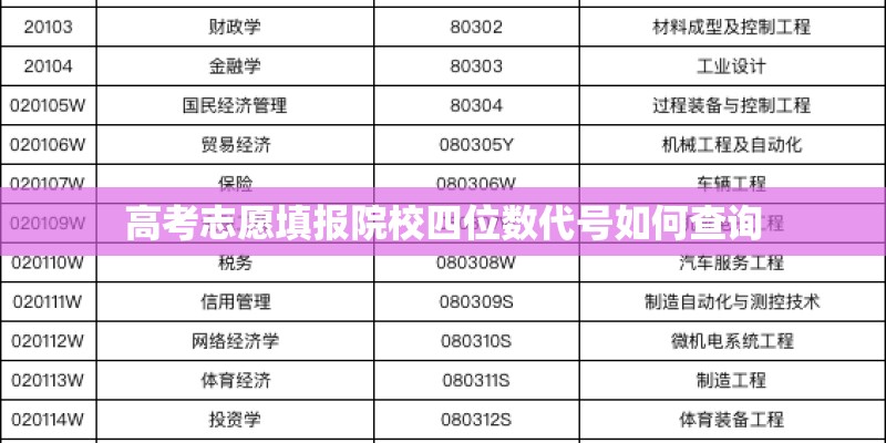 高考志愿填报院校四位数代号如何查询 高考志愿填报院校四位数代号如何查询