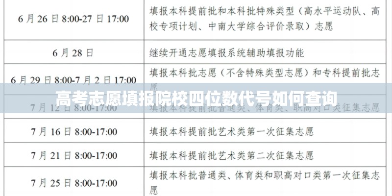 高考志愿填报院校四位数代号如何查询 高考志愿填报院校四位数代号如何查询