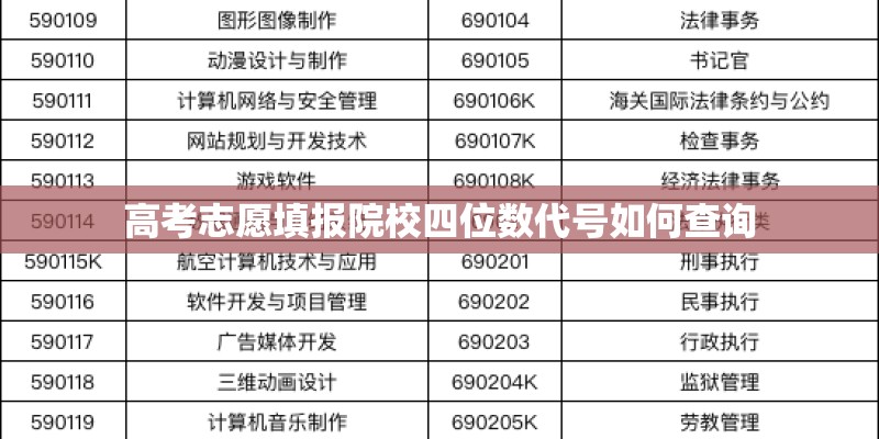 高考志愿填报院校四位数代号如何查询 高考志愿填报院校四位数代号如何查询