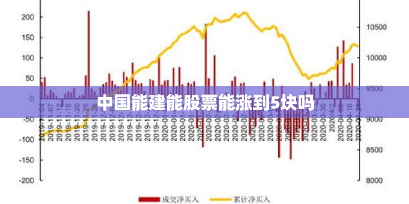 中国能建能股票能涨到5块吗