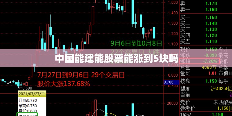 中国能建能股票能涨到5块吗