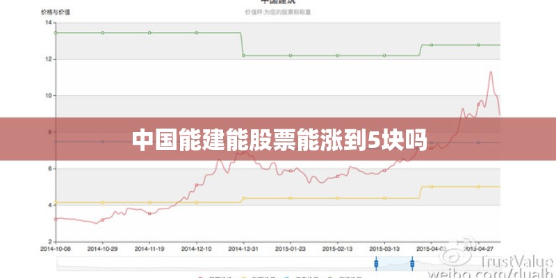 中国能建能股票能涨到5块吗