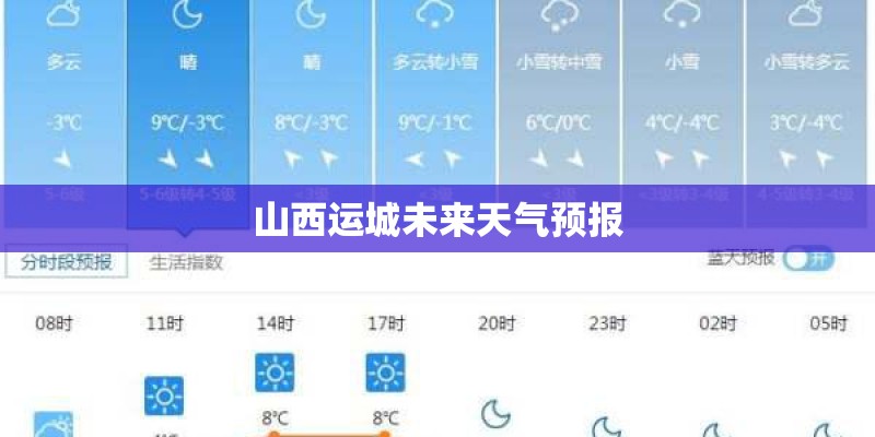 山西运城未来天气预报