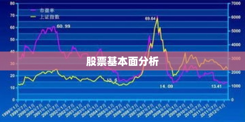 股票基本面分析