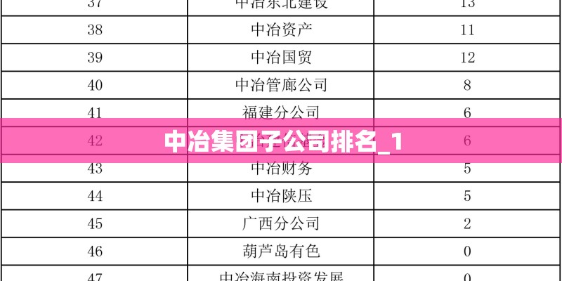 中冶集团子公司排名_1