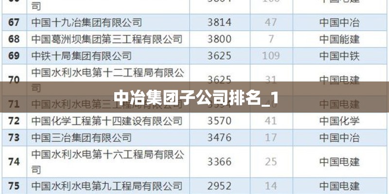 中冶集团子公司排名_1