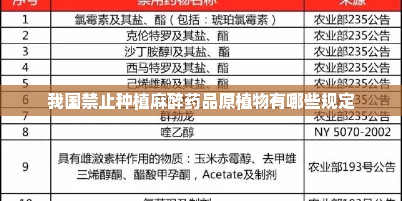 我国禁止种植麻醉药品原植物有哪些规定