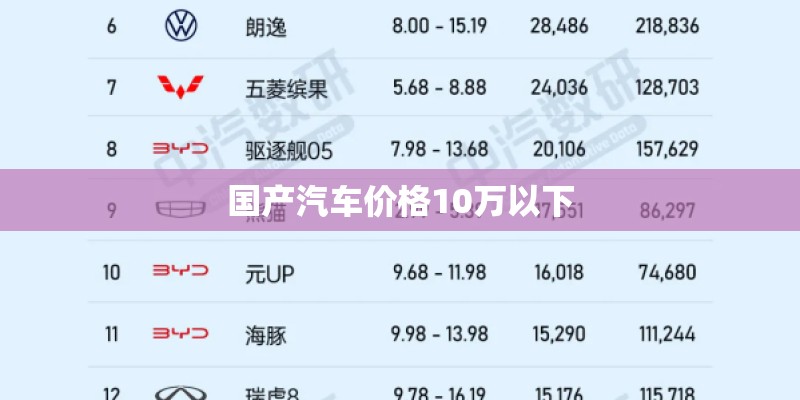 国产汽车价格10万以下