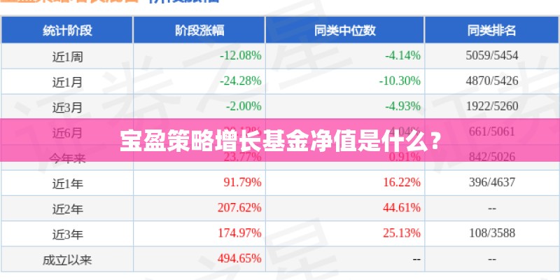 宝盈策略增长基金净值是什么？