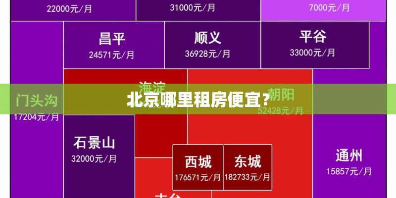 北京哪里租房便宜？