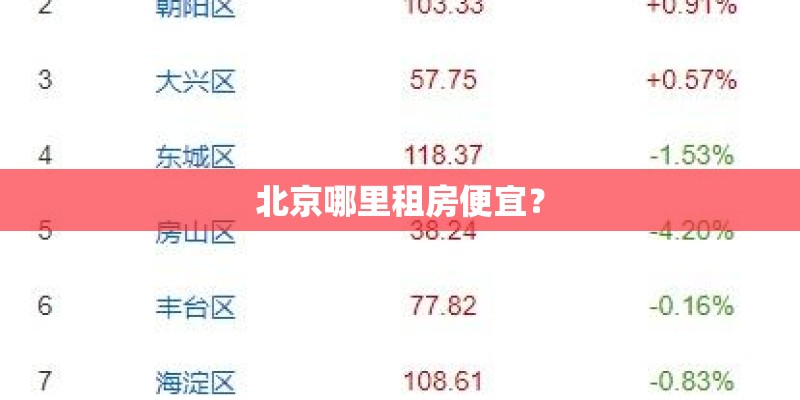 北京哪里租房便宜？