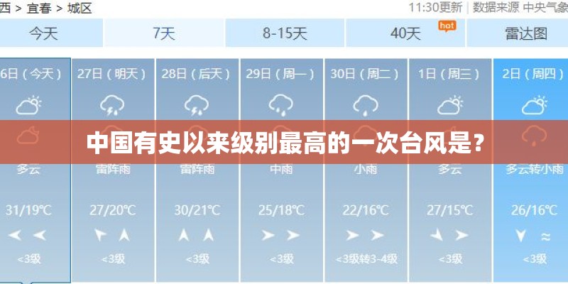 中国有史以来级别最高的一次台风是？