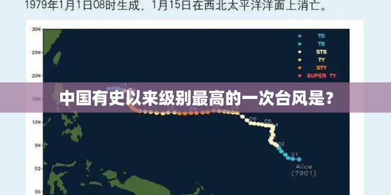 中国有史以来级别最高的一次台风是？