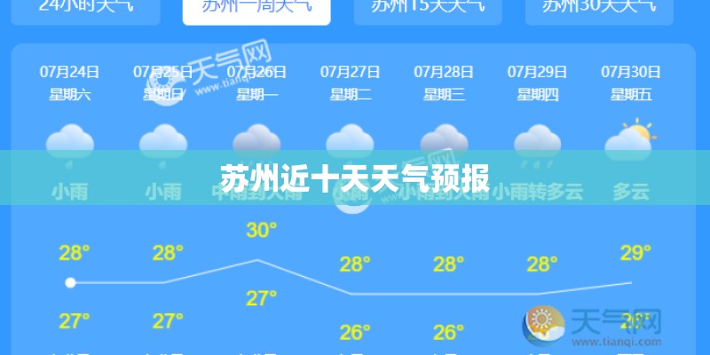 苏州近十天天气预报