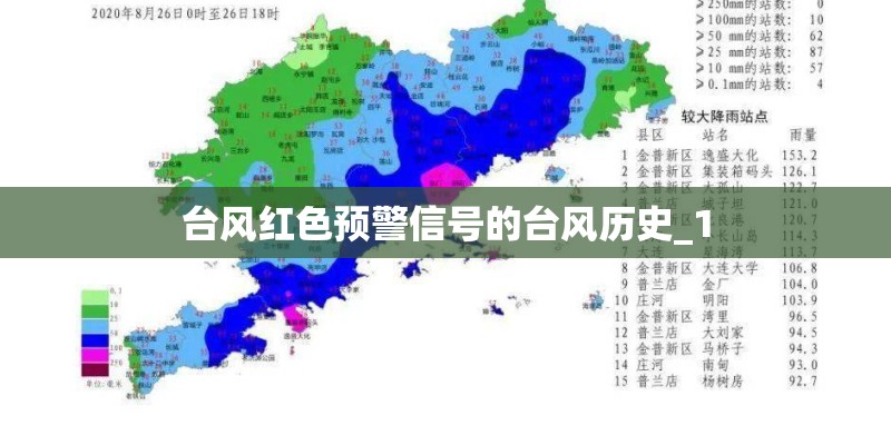 台风红色预警信号的台风历史_1