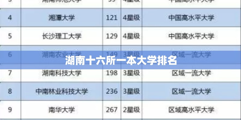 湖南十六所一本大学排名