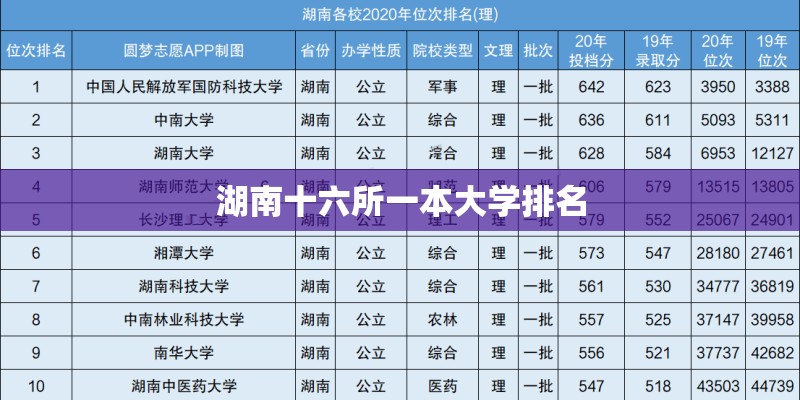 湖南十六所一本大学排名