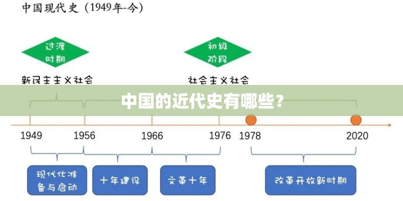 中国的近代史有哪些？