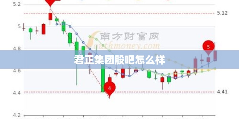 君正集团股吧怎么样