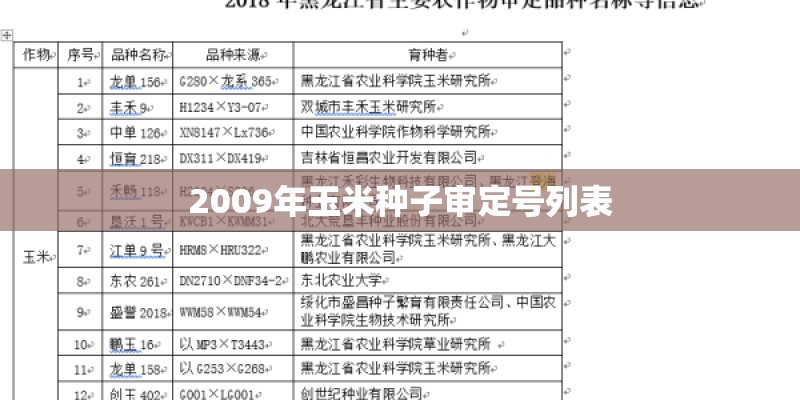2009年玉米种子审定号列表
