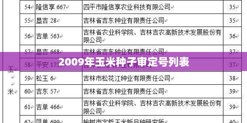 2009年玉米种子审定号列表