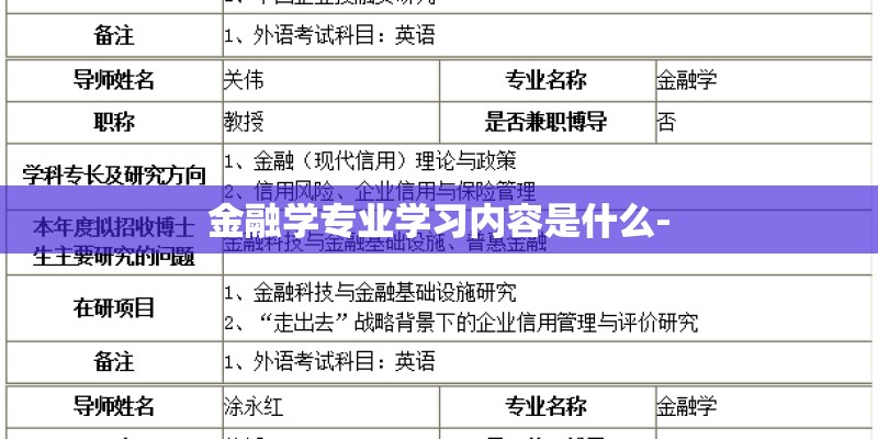 金融学专业学习内容是什么-