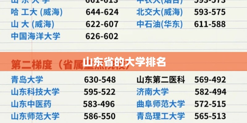 山东省的大学排名