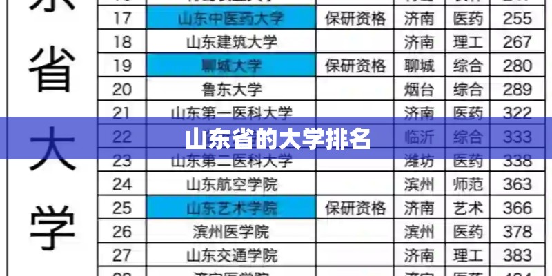 山东省的大学排名