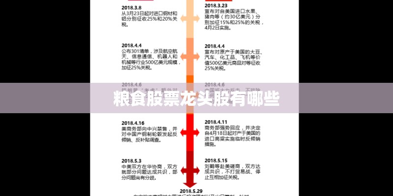 粮食股票龙头股有哪些