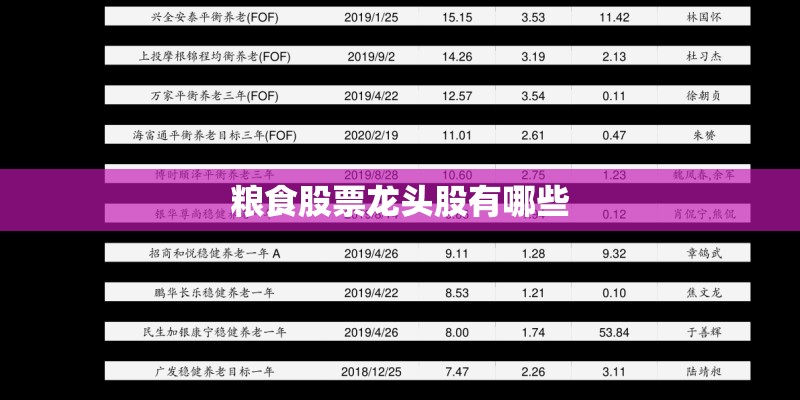 粮食股票龙头股有哪些