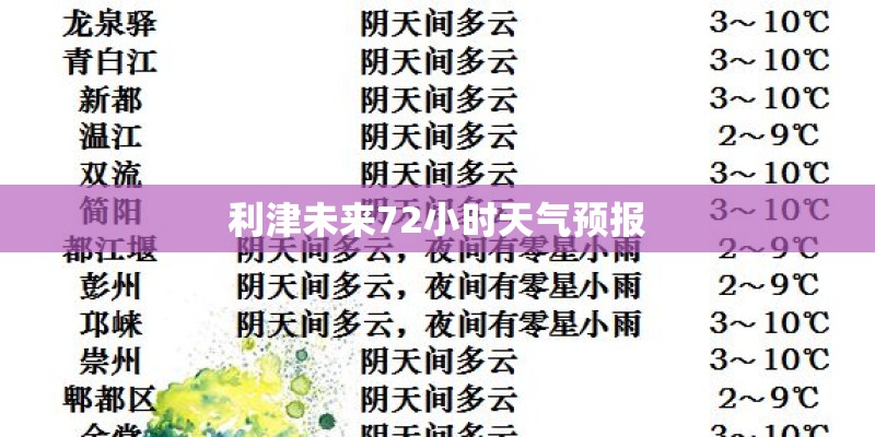 利津未来72小时天气预报
