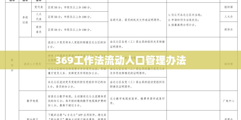 369工作法流动人口管理办法