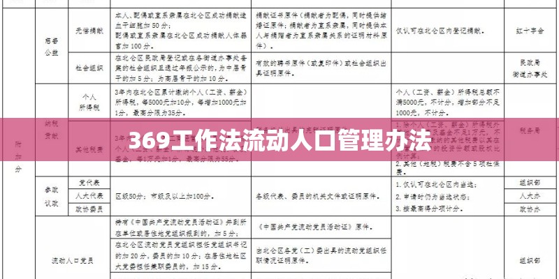 369工作法流动人口管理办法