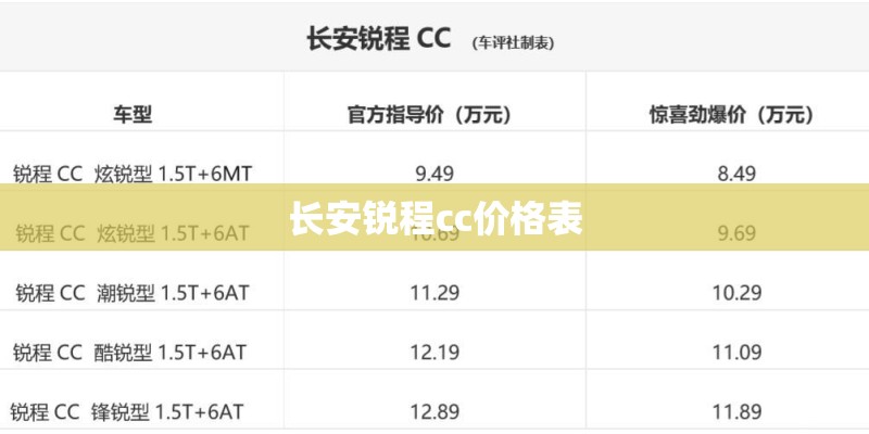长安锐程cc价格表