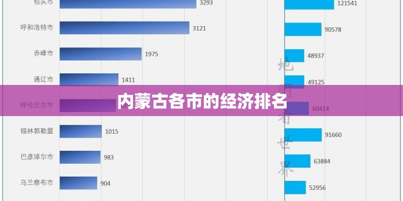内蒙古各市的经济排名